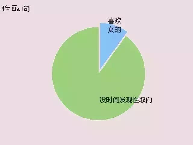 九张图带你了解全宇宙最神秘的团体——程序员