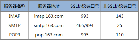 PHP 使用 phpmailer 发送电子邮件