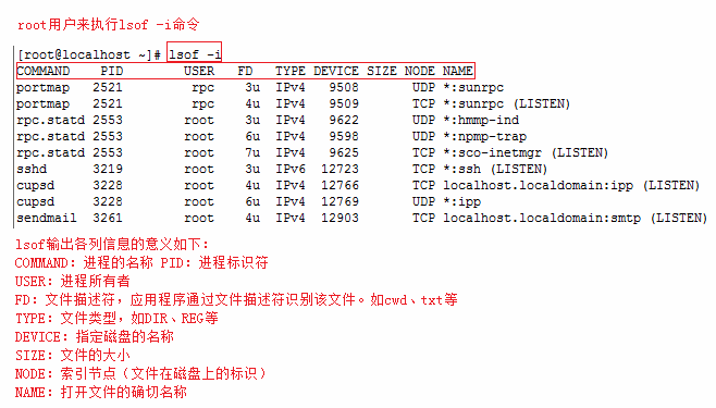 Linux 查看端口占用情况