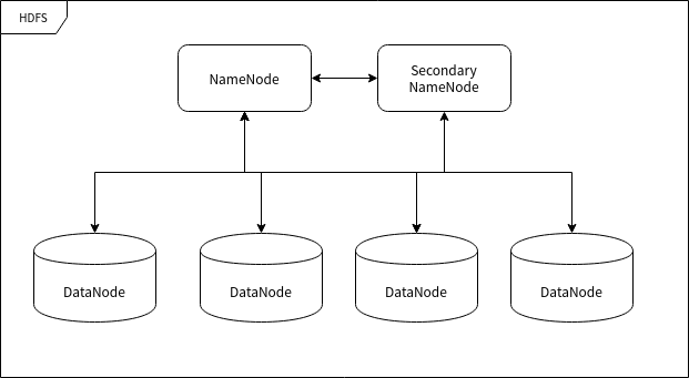 3.0 Hadoop 概念