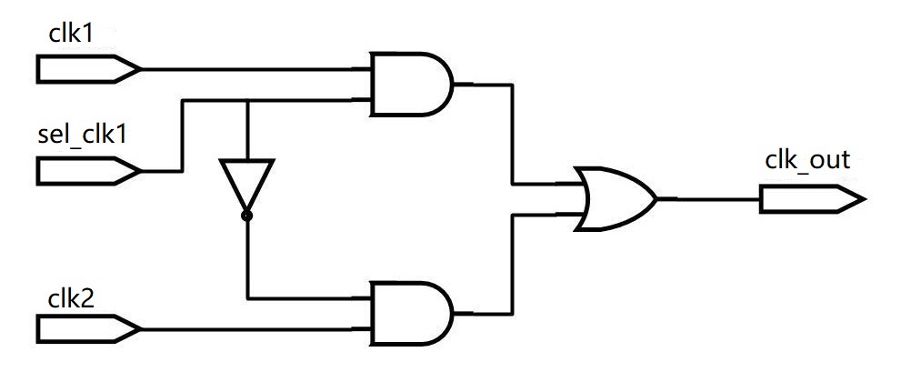 5.4 Verilog 时钟切换