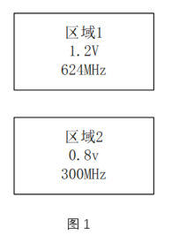 6.2 Verilog 系统级低功耗设计