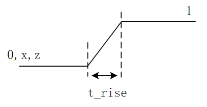 1.3 Verilog 门延迟